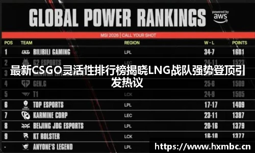 最新CSGO灵活性排行榜揭晓LNG战队强势登顶引发热议